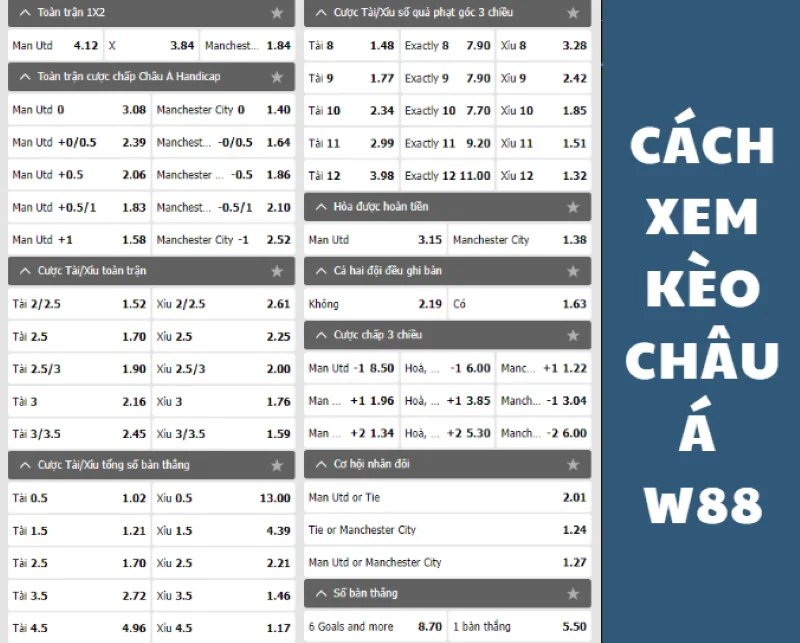 Cách xem kèo Châu Á W88