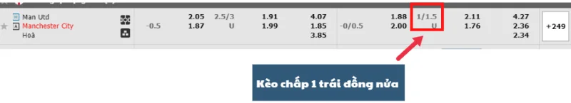kèo chấp 1 trái đồng nửa
