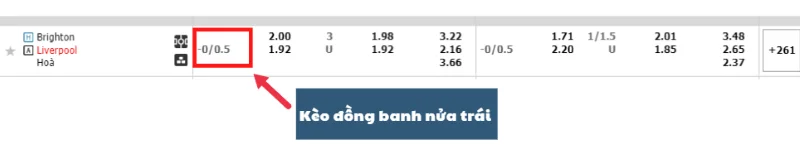 kèo đồng banh nửa trái tỷ lệ 0/0.5