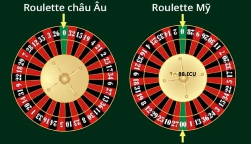 kinh nghiệm chơi roulette tại w88